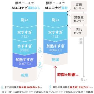 パナソニック NP-45MS9S ビルトイン食...の詳細画像5