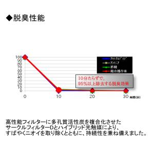 アルシステム OP-Z751A-B 空気清浄機...の詳細画像3