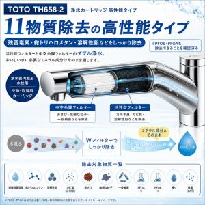 TOTO TH658-2 浄水カートリッジ 高...の詳細画像3