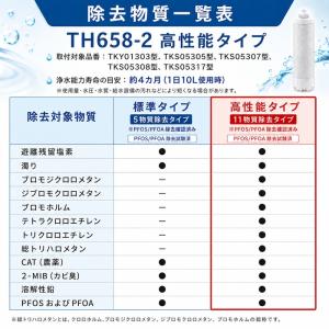 TOTO TH658-2 浄水カートリッジ 高...の詳細画像4