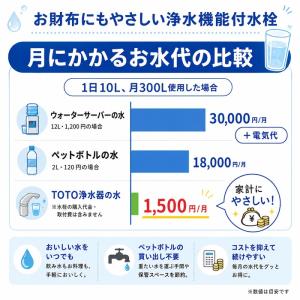 TOTO TH658-2 浄水カートリッジ 高...の詳細画像5