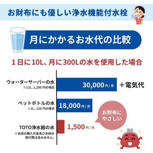 TOTO TH658-3 浄水カートリッジ 3...の詳細画像2