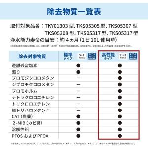 TOTO TH658-3 浄水カートリッジ 3...の詳細画像5