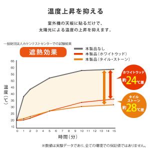 エアコン 室外機カバー 遮熱シート マグネット...の詳細画像4