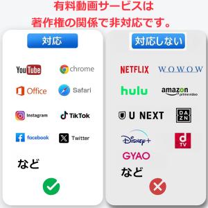 iPhone HDMI 変換ケーブル テレビに...の詳細画像4