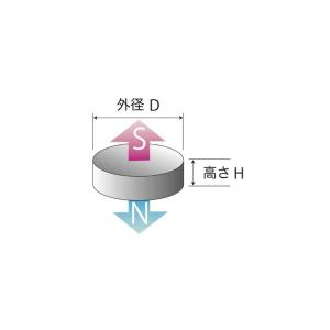 ネオジム磁石φ15mm×1.5mm(N35) 1個の詳細画像1