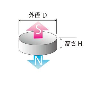 ネオジム磁石(亜鉛メッキ)φ9.5mm×3.2...の詳細画像1