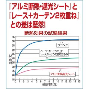 アルミ断熱・遮光シート 2枚組 窓 断熱 遮光...の詳細画像2