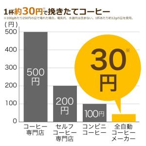 siroca シロカ 全自動コーヒーメーカー ...の詳細画像5
