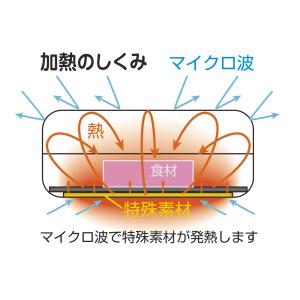 レンジで焼ケール 角型 グリーン 電子レンジ専...の詳細画像5