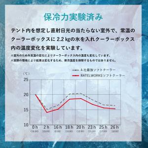 AURORA SOFT COOLER M オー...の詳細画像4