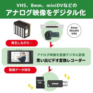 思い出ビデオ変換レコーダー2 RS-AVREC...の詳細画像2