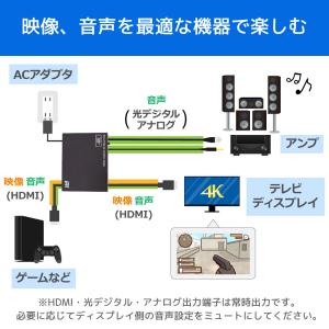 4K60Hz HDCP2.3 音声分離器 HD...の詳細画像2