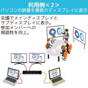 4K60Hz 対応 2入力2出力 入力切替機能...の詳細画像3