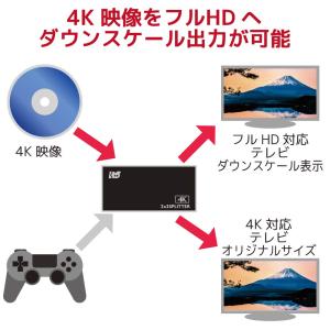 4K60Hz 対応 2入力2出力 入力切替機能...の詳細画像4