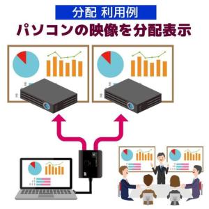 4K60Hz対応 ケーブル一体型 1入力2出力...の詳細画像4