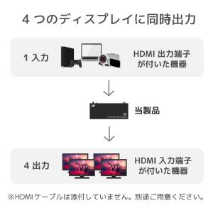 4K60Hz対応 1入力4出力 HDMI分配器...の詳細画像2