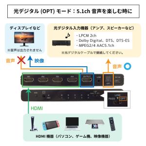 8K 60Hz / 4K 120Hz 対応 外...の詳細画像3