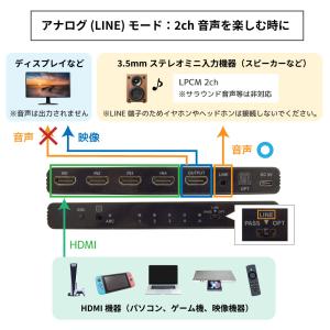 8K 60Hz / 4K 120Hz 対応 外...の詳細画像4