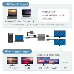 【7/10~ 最大2千円OFF】USB Typ...の詳細画像2
