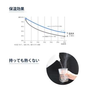 ダブルウォールグラス 耐熱ガラス タンブラー ...の詳細画像5