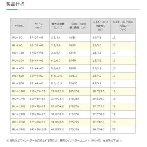 【全国送料無料】 カミハタ パワーヘッドポンプ...の詳細画像4