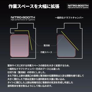塗装ブース ニトロブース350 卓上塗装ブース...の詳細画像4