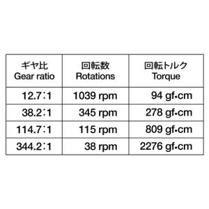 タミヤ(TAMIYA)/70168/ダブルギヤ...の詳細画像1