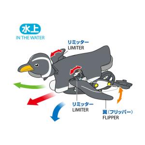 タミヤ(TAMIYA)/70259/歩いて泳ぐ...の詳細画像2