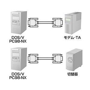SANWA RS-232Cケーブル モデム T...の詳細画像2