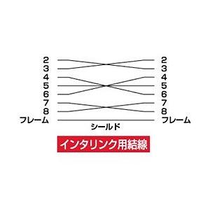 SANWA RS-232Cケーブル インタリン...の詳細画像3