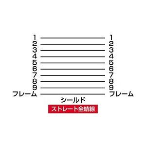 SANWA RS-232C延長ケーブル 3m ...の詳細画像3
