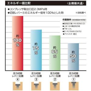 MAX スーパーネイラ HN-75N4 D -...の詳細画像3