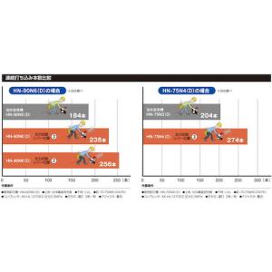 MAX スーパーネイラ HN-75N4 D -...の詳細画像4