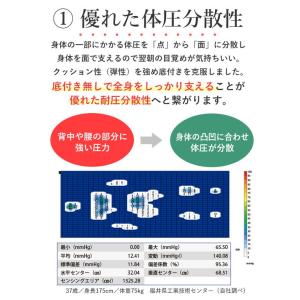 ポータブル マットレス 敷布団 ファインエアー...の詳細画像5