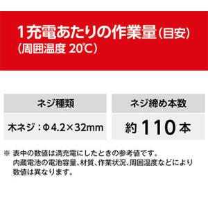 京セラ KYOCERA 充電式スクリュードライ...の詳細画像3