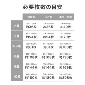 吸着マット 20枚入り 撥水加工 床暖房対応 ...の詳細画像5