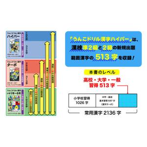 文響社 うんこドリル 漢字ハイパー 1556 ...の詳細画像4