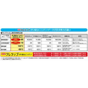 業務用 NEWクレラップ 15cm×50m 電...の詳細画像3