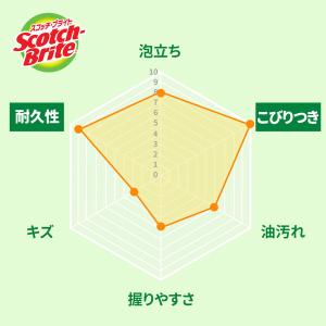 スリーエム(3M)スコッチブライト 抗菌ウレタ...の詳細画像5
