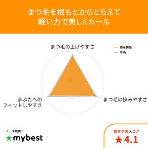 マキアージュ エッジフリー アイラッシュカーラ...の詳細画像3