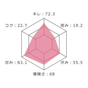 ワイン 赤ワイン イタリア ミルーナ 赤 75...の詳細画像3