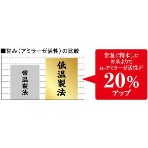 【150g×3食】低温製法米のおいしいごはん ...の詳細画像3