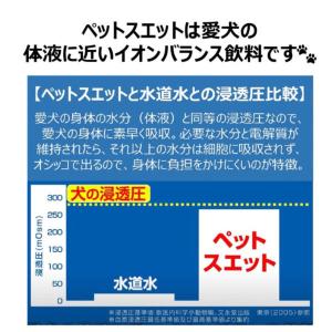 ペットスエット 犬猫用 水分補給 2L 国産 ...の詳細画像3