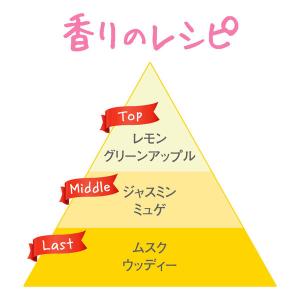 フィアンセ ボディミスト ピュアシャンプー 5...の詳細画像3
