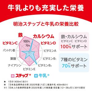 【1歳から】明治ステップ らくらくキューブ(特...の詳細画像3