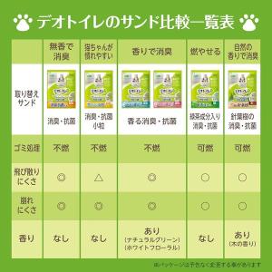 (ワゴンセール) デオトイレ 消臭・抗菌サンド...の詳細画像5