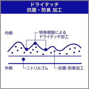 【ニトリル手袋】 エステー ニトリルフィット ...の詳細画像5