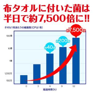 エリエール プラスキレイ ペーパーハンドタオル...の詳細画像4