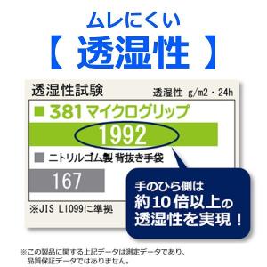 【ニトリル背抜き手袋】 ショーワグローブ マイ...の詳細画像3